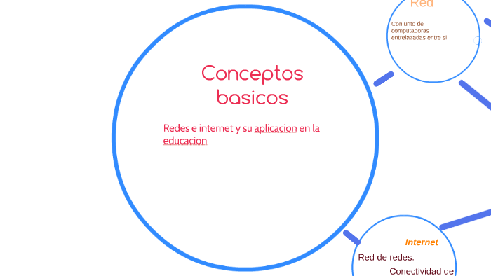 Conceptos basicos by Cristina Cano on Prezi