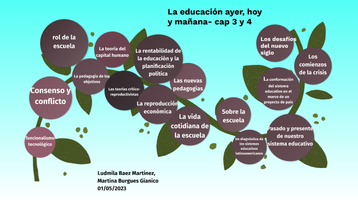 La educación ayer hoy y mañana by Mar Burgues