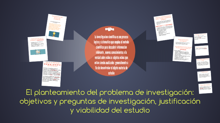 El planteamiento del problema de investigacion: by Fernando Zàrate on Prezi