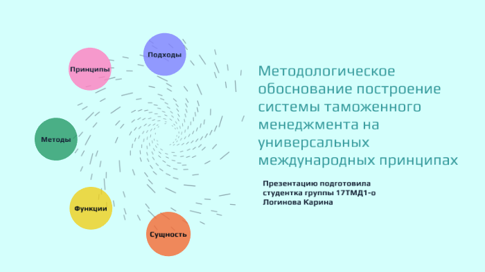 Комплекс взглядов. Комплекс взглядов