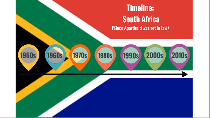 South Africa Timeline (1950-2018) by Pablo Brito