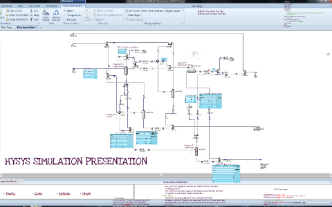 HYSYS SIMULATION PRESENTATION by fara sha on Prezi