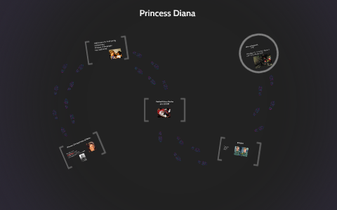 Princess Diana princess of Wales by Josh Palmer on Prezi