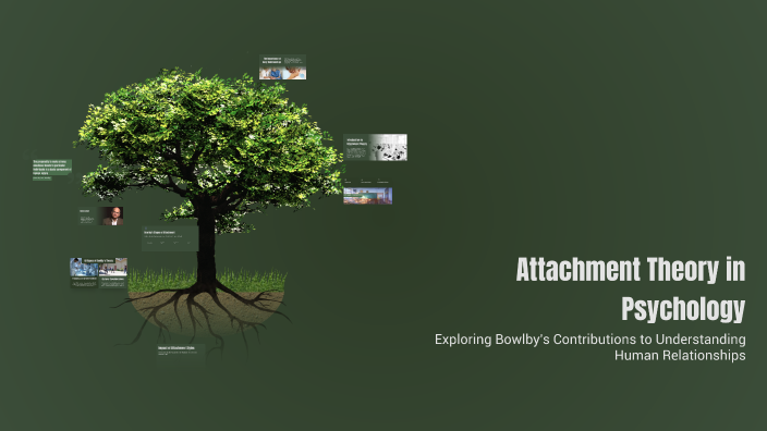 Attachment Theory in Psychology by Amith Muttathu Sony on Prezi