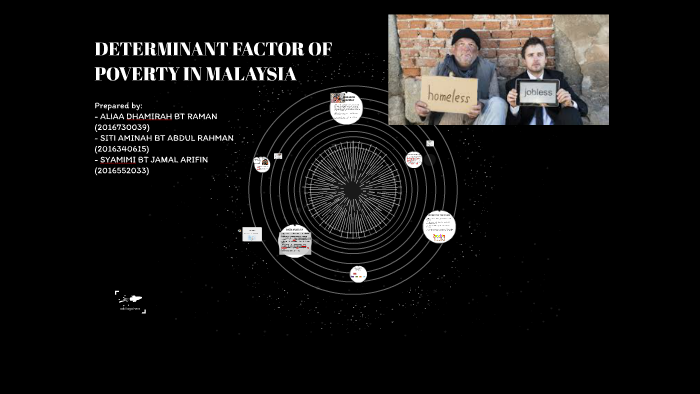 DETERMINANT FACTOR OF POVERTY IN MALAYSIA by syamimi jamal