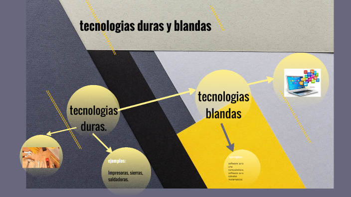 Tecnologías Duras Y Blandas By Ramiro Mazepa