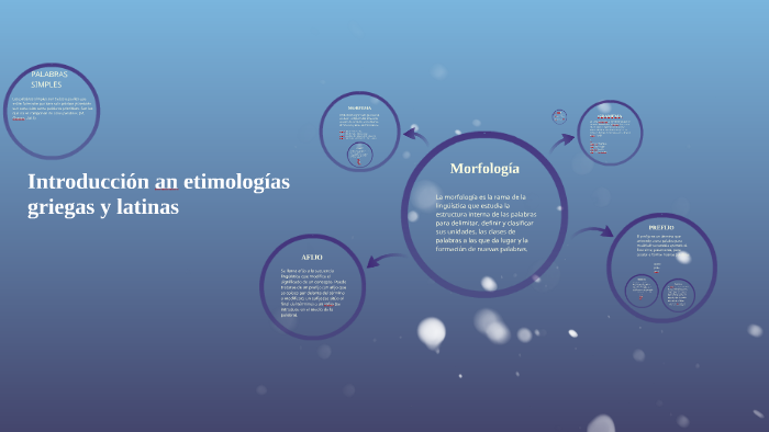 Introducción an etimologías griegas y latinas by carolina rincon on Prezi