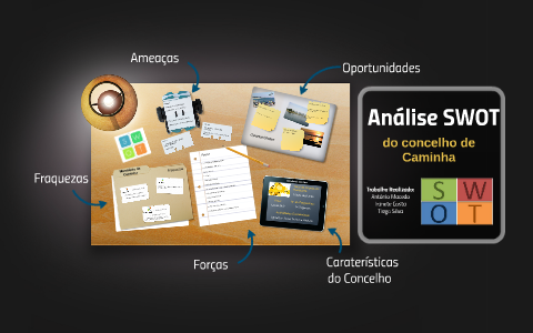 Análise SWOT by tiago silva on Prezi