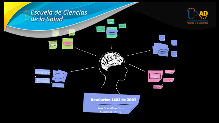Mapa mental by karen yanira Rosas Florez on Prezi