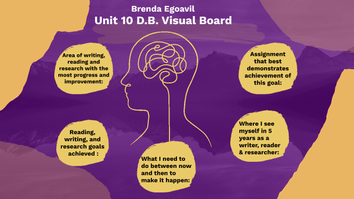 Unit 10 DB Vision Board by Brenda Egoavil on Prezi