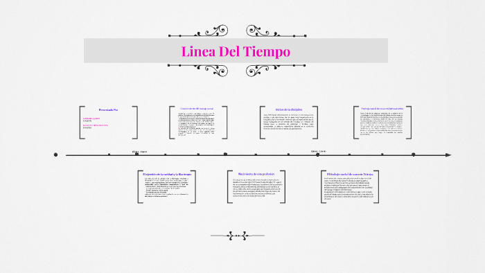 Linea Del Tiempo by Alejandra Suarez on Prezi