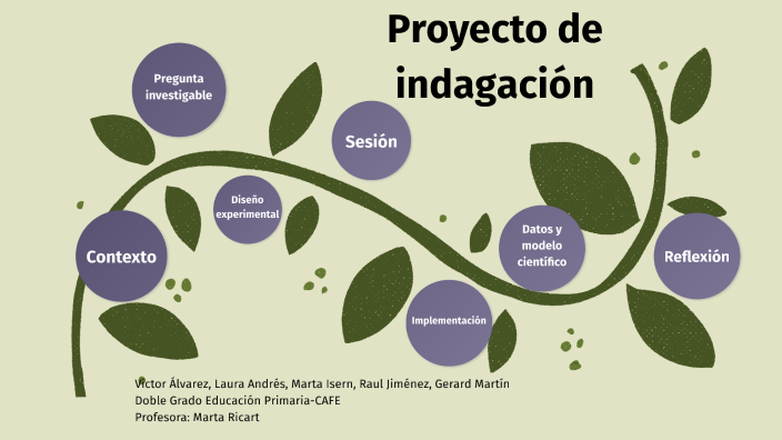 Proyecto de indagación by Laura Andrés Arnaiz