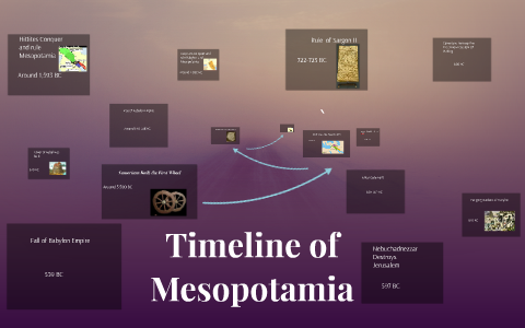 Timeline of Mesopotamia by Elijah Bolin on Prezi