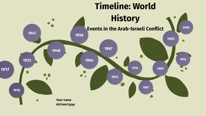 World History Timeline Of Events In The Arab-Israeli Conflict By Lucia ...