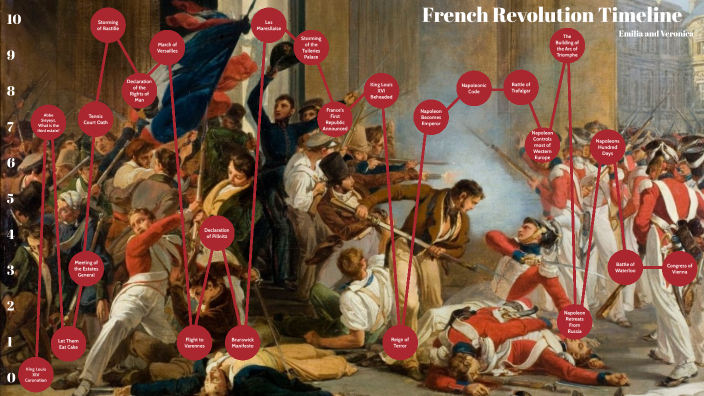 French Revolution Timeline by Emilia Zuchowska on Prezi