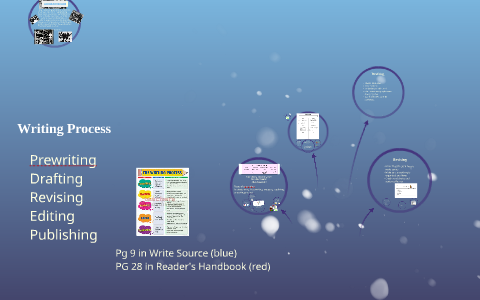 Writing Process by Ariel Foy on Prezi
