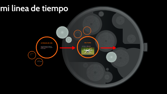 mi linea de tiempo by juan carlos mazo on Prezi