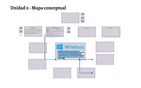 Unidad 2 - Mapa conceptual by Gabriel Jaime Ruiz Villa on Prezi