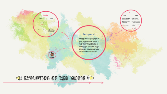 Evolution Of R&B Music By Erin Song On Prezi