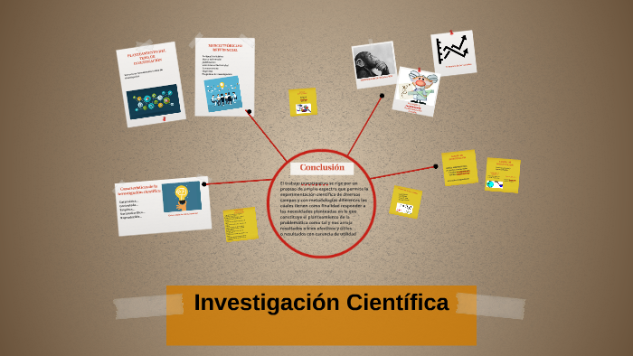 Características de la investigación científica by leslie rincon