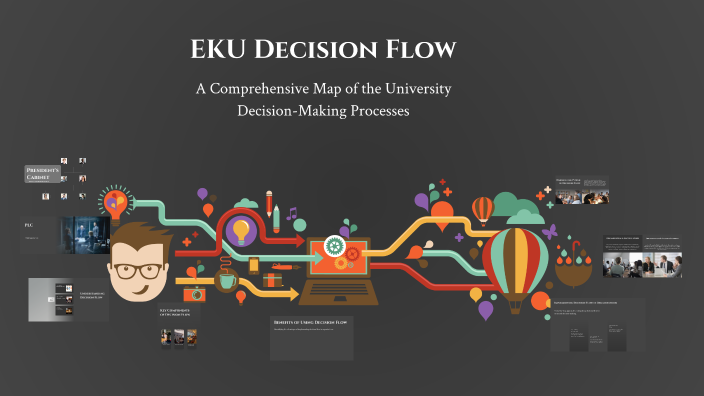 Understanding Decision Flow by Tanlee Wasson on Prezi