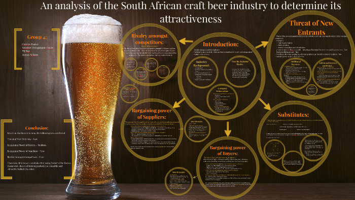 beer industry threat of new entrants