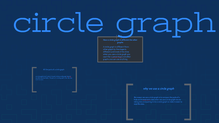why we use a circle graph by Jim and Brandon Friends on Prezi