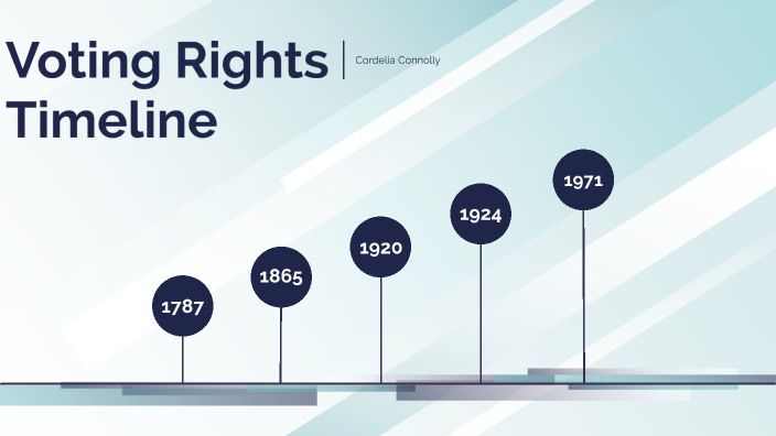 Voting Rights Timeline By Cordelia Connolly On Prezi