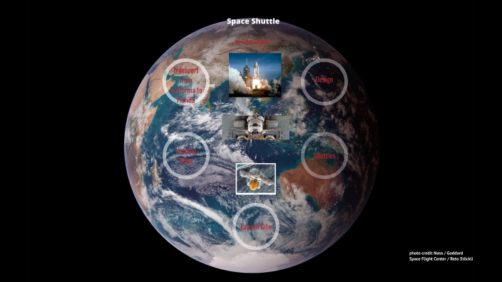 space shuttle *Updated* by Josiah Guthrie on Prezi