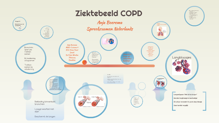 Ziektebeeld COPD by Anja Boerema on Prezi