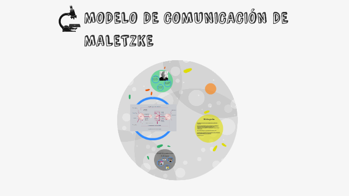 MODELO DE COMUNICACIÓN DE MALETZKE by alma cv