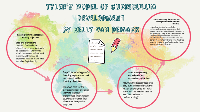 Draw The Tyler S Model Of Curriculum Development - Printable Templates Free