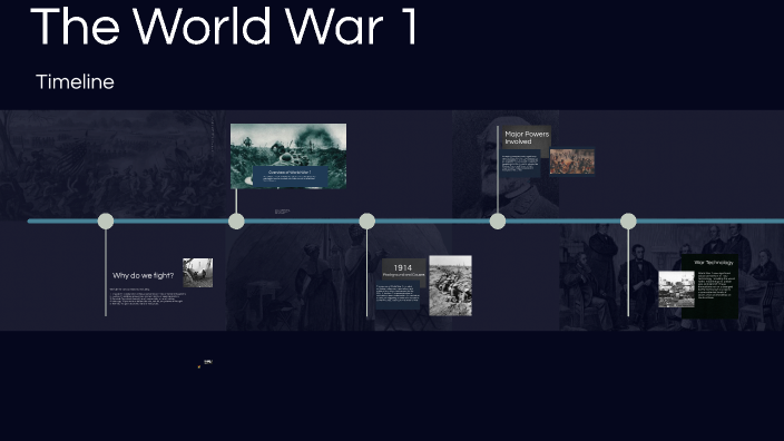 The World War 1 by Haiqa Abdul Rehman on Prezi
