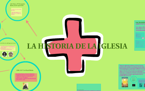 LA HISTORIA DE LA IGLESIA by candela Rodriguez Cueto on Prezi