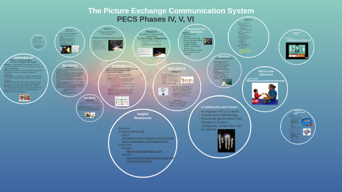 The Picture Communication System by Jenna Barger on Prezi
