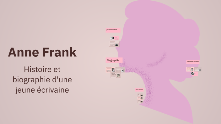 Anne Frank by Ines Bensaihi on Prezi