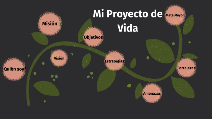 Mi Proyecto de Vida by Isabel Canel on Prezi