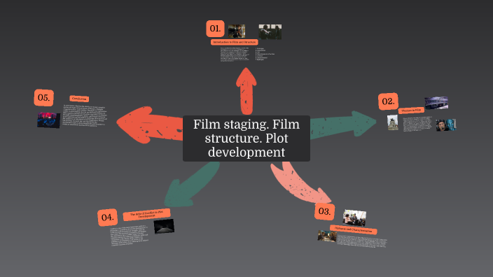 Exploring the Themes of Film in Storytelling by Sergey Khristinin on Prezi
