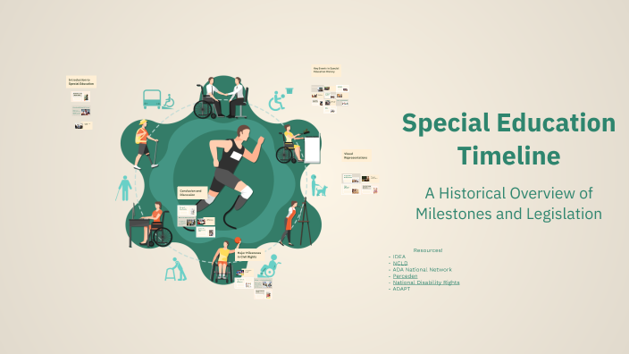Special Education Timeline by Emily Bell on Prezi