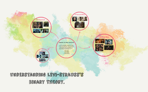 Understanding Levi-Strauss's Binary Theory by Jessica Barron
