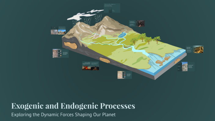 Exogenic and Endogenic Processes by vinz Villarico on Prezi