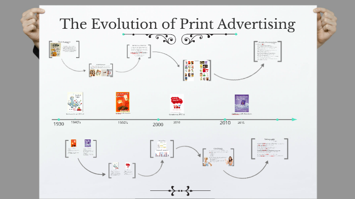 Evolution of Print Advertisment by Ekaterina Zheleznyak on Prezi