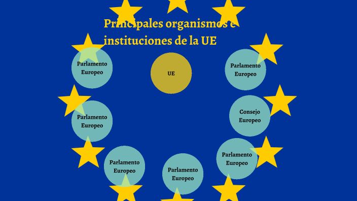 Principales Organismos E Instituciones De La Unión Europea By Catherine ...