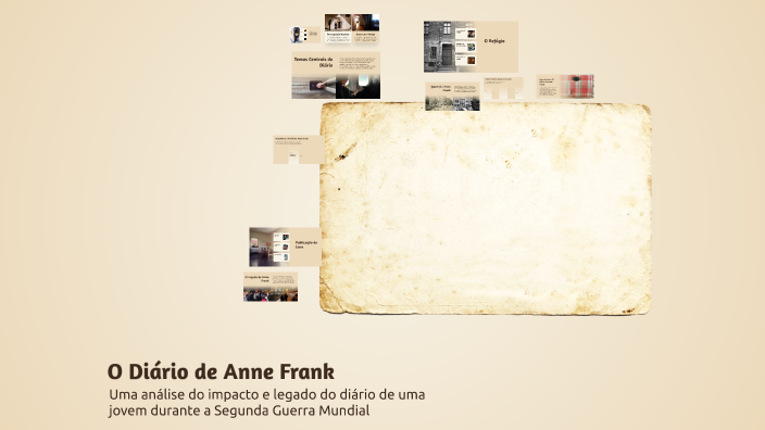 O Diário de Anne Frank by Enzo Monteiro on Prezi
