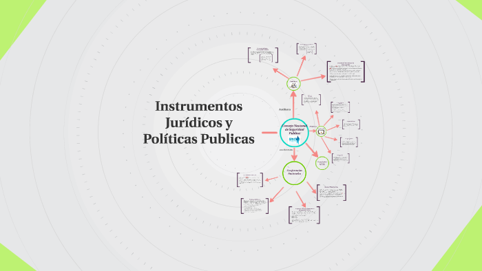 Sistema Nacional de Seguridad Pública. by sara cruz on Prezi