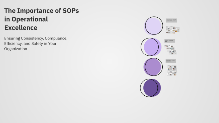 The Importance of SOPs in Operational Excellence by Nikita Ahuja on Prezi