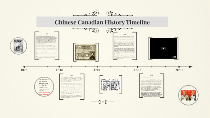 Chinese Canadian History Timeline by Hugh Warren on Prezi