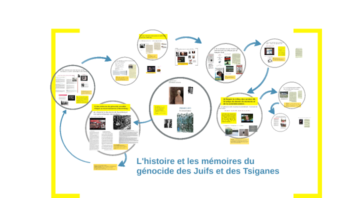 Histoire Et Mémoire Des Conflits Hggsp - Communauté MCMS