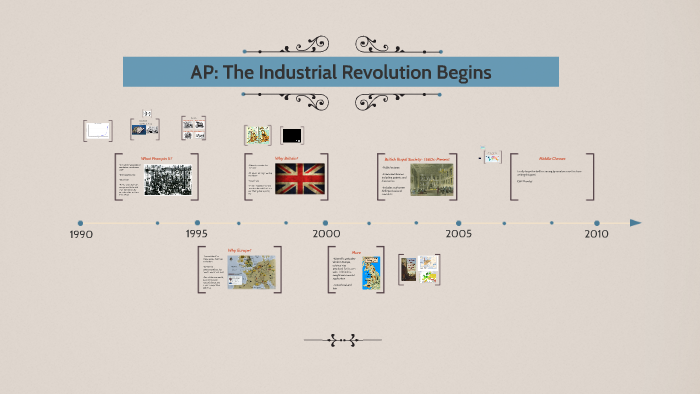 AP: The Industrial Revolution Begins By Luke Bailey