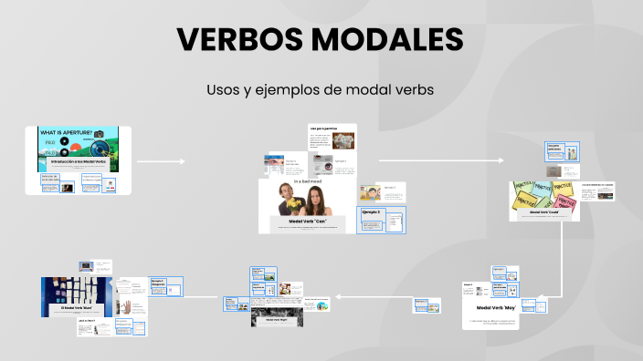 VERBOS MODALES by ALFONSO AZAEL GONZALEZ GONZALEZ on Prezi